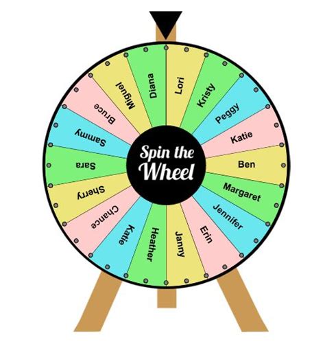 An Online Wheel Spinner for Every Occasion • TechNotes Blog | Online spinner, Classroom makeover ...