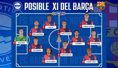 Alavés vs FC Barcelona: Probable lineups for the match - LaLiga 2024-25