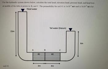 Answered: For the hydraulic system shown below,… | bartleby