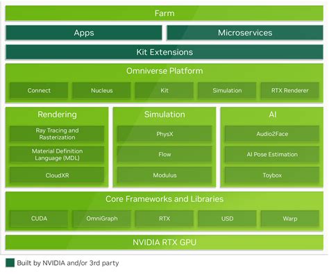 Develop on NVIDIA Omniverse Platform | NVIDIA Developer