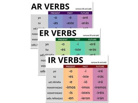 Conjugations Of Ar Verbs - armes