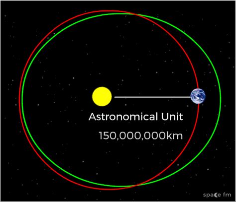 Astronomical unit calculator - lulilaunch