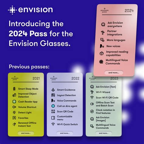 Envision Glasses – Envision Store