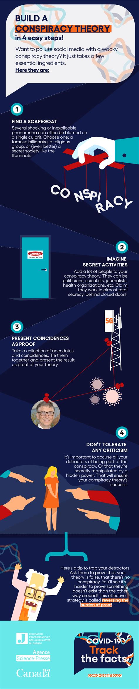 Theories du complot – SamSmithEnglish – English teaching for the 21st ...