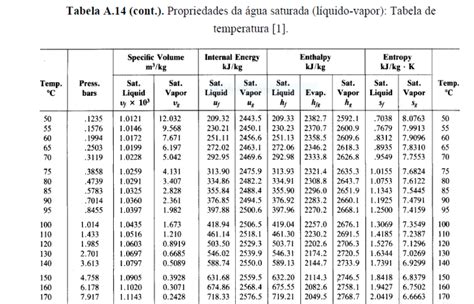 [DIAGRAM] Pressure Vs Specific Volume Diagram For Water - MYDIAGRAM.ONLINE