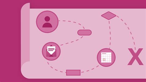 Workflow Mapping Tips and Examples | Smartsheet