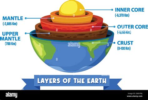 Diagram showing layers of the Earth lithosphere illustration Stock Vector Image & Art - Alamy