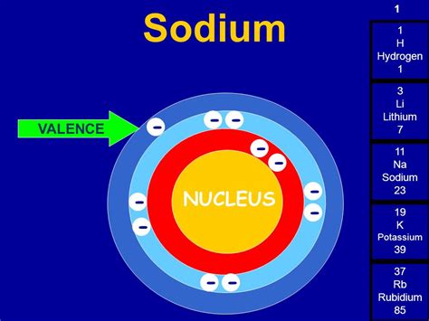 How many valence electrons does "Na" have? | Socratic