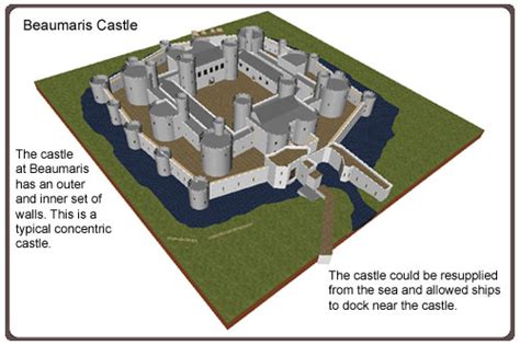 Harlech Castle Floor Plan