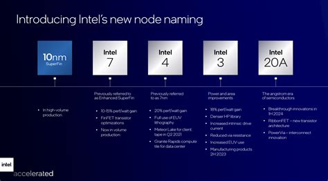 Here is Intel's architecture roadmap for 2025 and beyond - Neowin