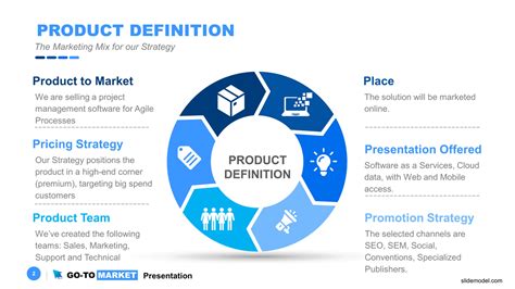 How to Create a Go to Market Strategy in 2024 (+Templates)