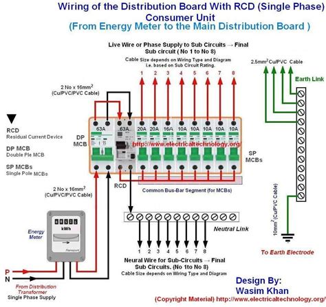 wiring 240v switchboard for multiple sockets - Google Search | Distribution board, House wiring ...
