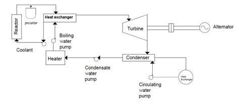 Nuclear Power Generation Diagram