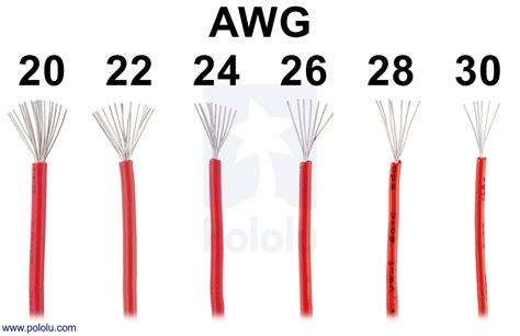 AWG Wire Gauge Chart For All 44 Wires (Ampacity Chart), 49% OFF