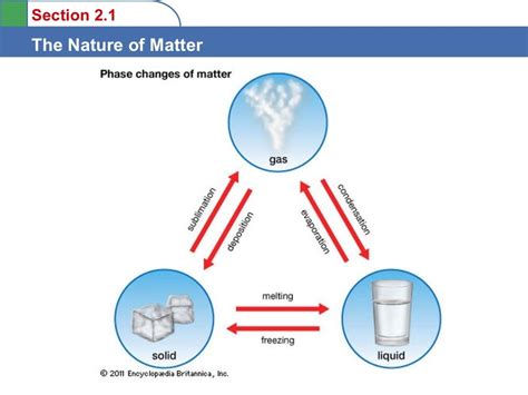 The nature of matter