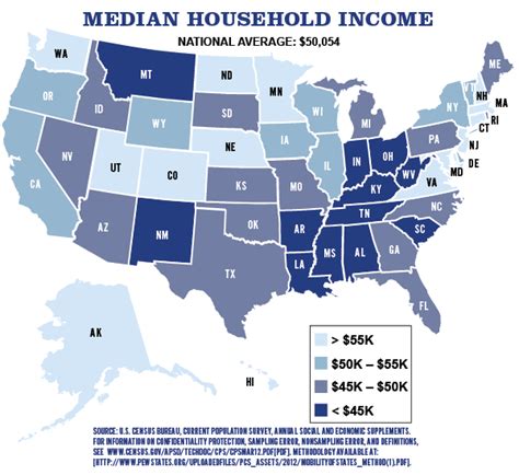 Median Income : The States Project