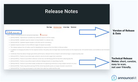 Writing Release Notes: Examples, Templates, Tips & More