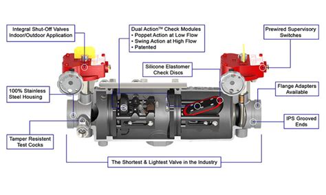 What Are the Parts of a Fire System Backflow Preventer?