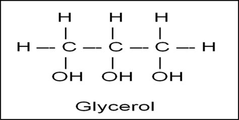 Glycerol Formula with Solved Examples