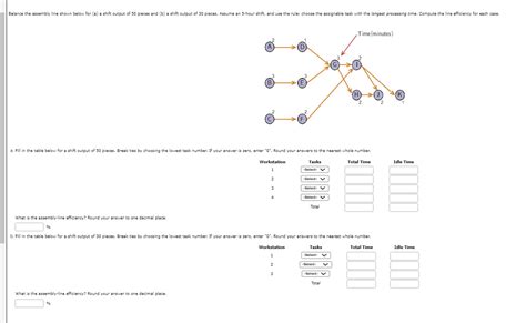 Solved What is the assembly-line efficiency? Round your | Chegg.com