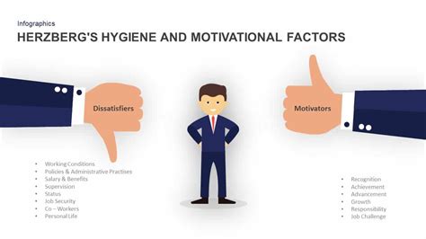 Herzberg's Hygiene and Motivational Factors PPT - Slidebazaar