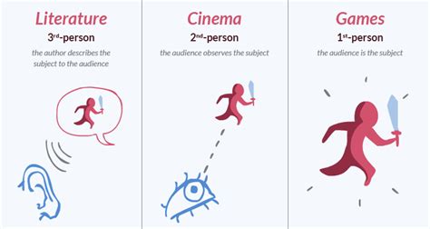 Hitbox Team - Designing game narrative