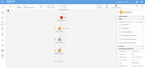 MITRE ATT&CK Evaluation - Bitdefender a Stellar EDR Vendor For Midsized ...