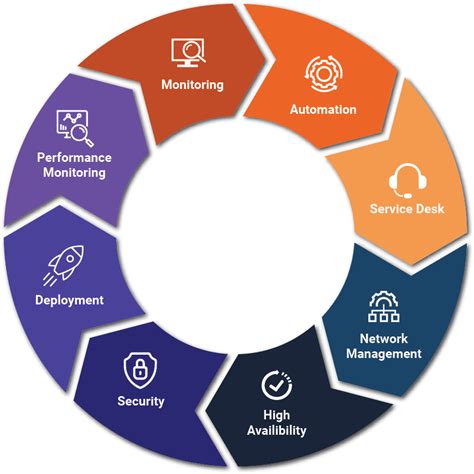 IT Infrastructure Management | Cloud & Hybrid Solutions