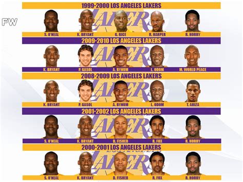 Ranking The Greatest Kobe Bryant's Championship Teams: Kobe And Shaq ...