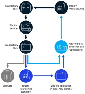 Electric vehicle battery - Wikipedia