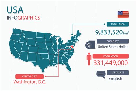 USA map infographic elements with separate of heading is total areas, Currency, All populations ...