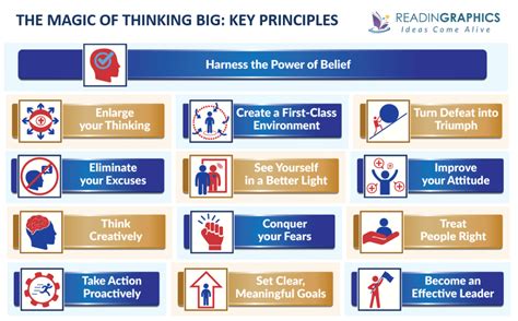 The Magic of Thinking Big summary (David Schwartz)