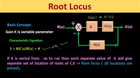 Concept of Root Locus with solved example - YouTube