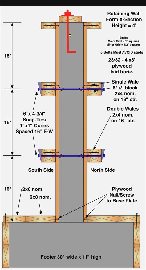 Spider Tie Concrete House Plans Concrete Wall form Ties Olalaopx .. | Concrete formwork ...