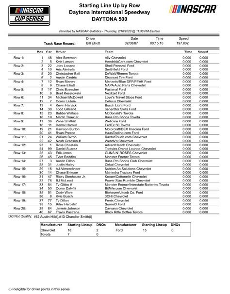 2023 Daytona 500 Starting Lineup