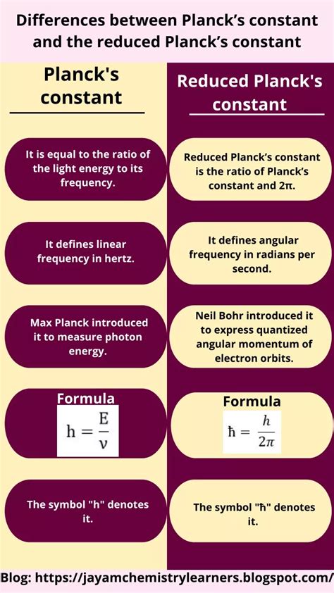 PPT - Difference between Planck's constant and the reduced Planck's ...