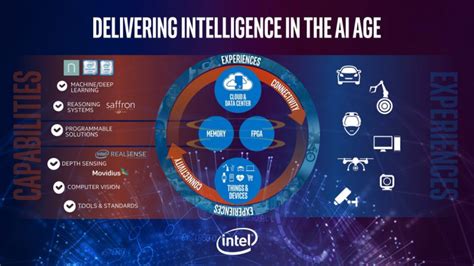 Intel starts new program to bring AI devices to market - Geospatial World