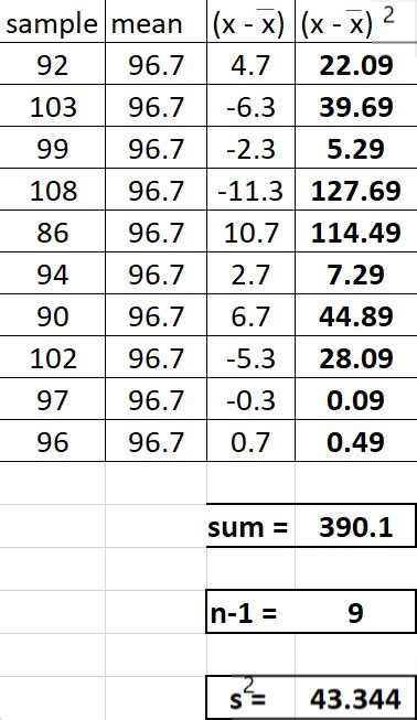 Sample Mean & Variance | Definition, Calculation & Examples - Lesson ...