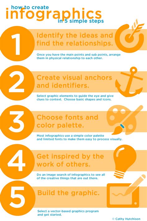 How to create infographics in 5 simple steps - Society for Marketing ...