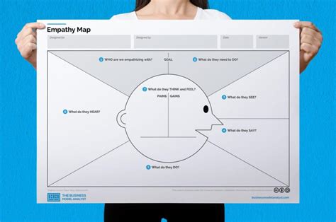 Empathy Map Template