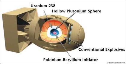 Nuclear Warfare - The Advent of the Atomic Age