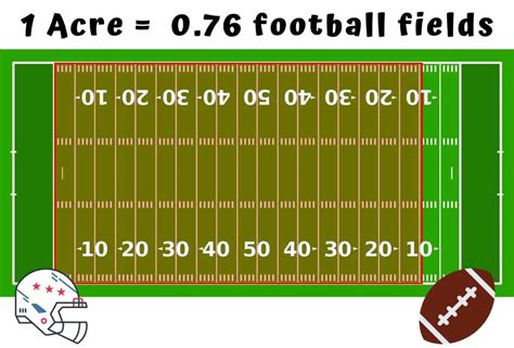 How big is an Acre of Land? 14 Great Visual Comparisons