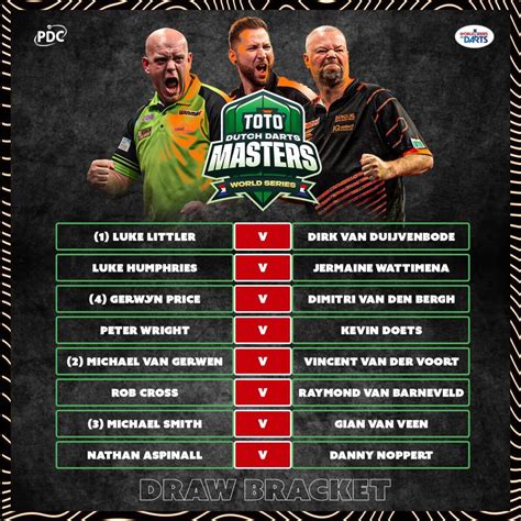 Dutch Darts Masters 2024 Odds: Can Littler go back-to-back? | Betfred