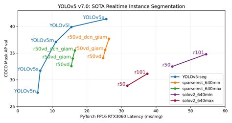 Overview Of Model Structure About YOLOv5 · Issue #280 ·, 59% OFF