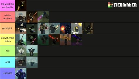 Deepwoken Enchantments Tier List (Community Rankings) - TierMaker