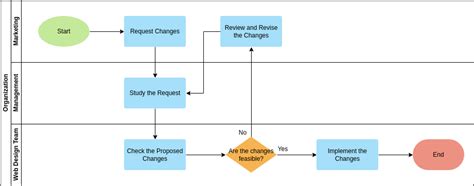 42 credit card process flow diagram - Wiring Diagrams Manual