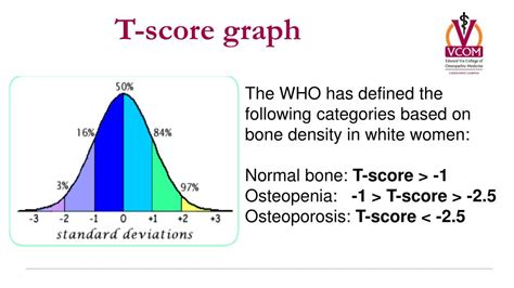 Osteoporosis T Score Chart