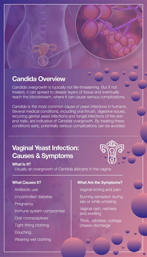 Candida Overgrowth: Signs of Yeast Infection And How to Get Rid of It – The Amino Company