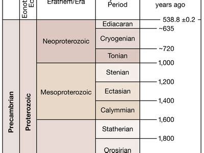 Ediacaran Period | Definition, Biota, and Facts | Britannica