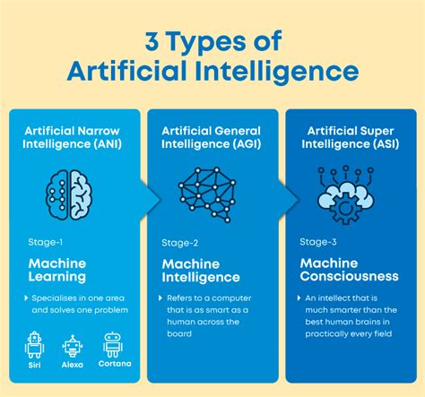 What is Artificial Intelligence ( AI) in 2024?- Great Learning